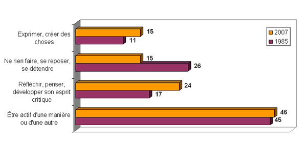 Graph. 2