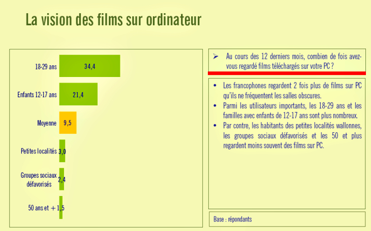 cinéma