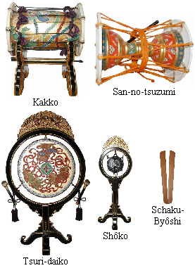 percussions