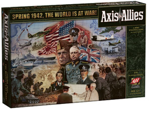 axis