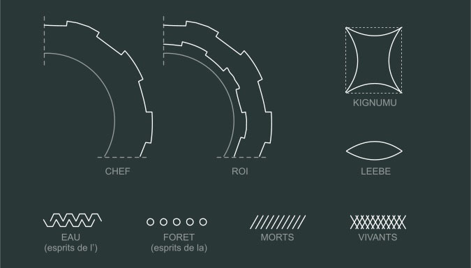 motifs