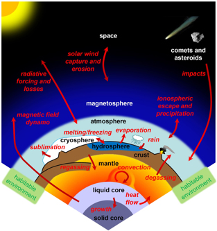 fig2 planet topers