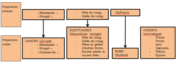 tableau