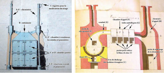 technologie